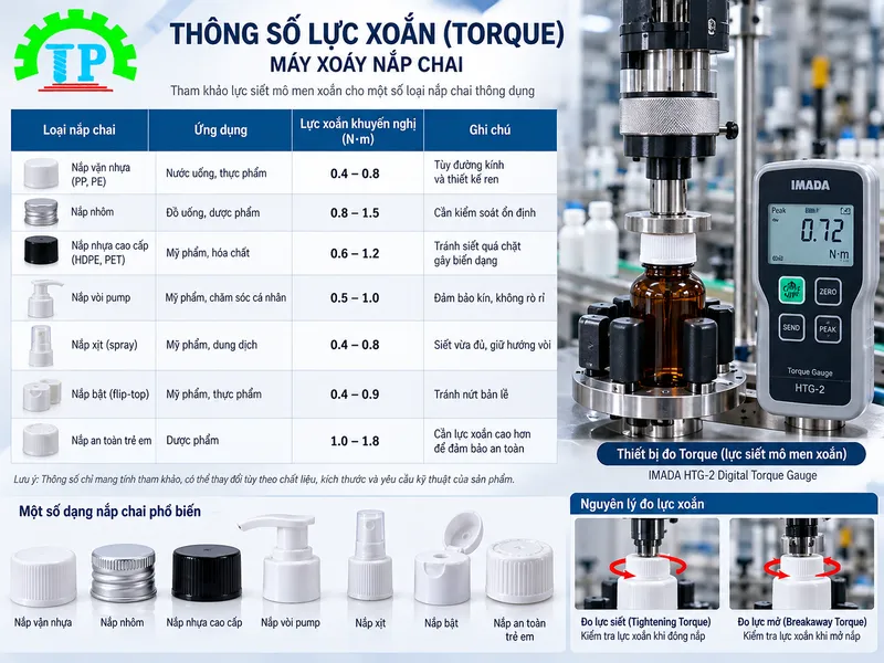  thông số lực xoắn và thiết bị đo Torque lực siết mô men xoắn máy xoáy nắp chai