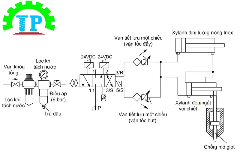 Sơ đồ nguyên lý mạch điều khiển máy chiết rót khí nén Thành Phát