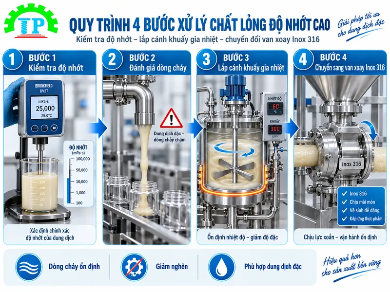 lỗi kẹt vòi chiết rót dung dịch đặc
